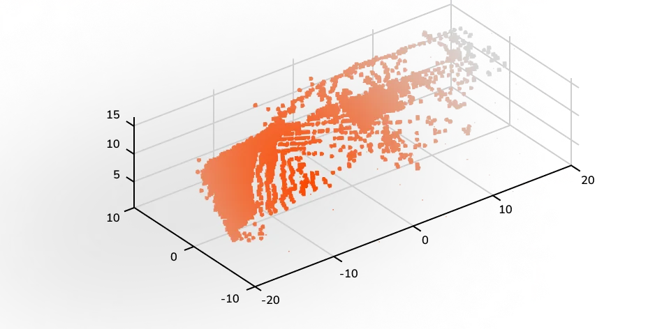 AI Computer Vision